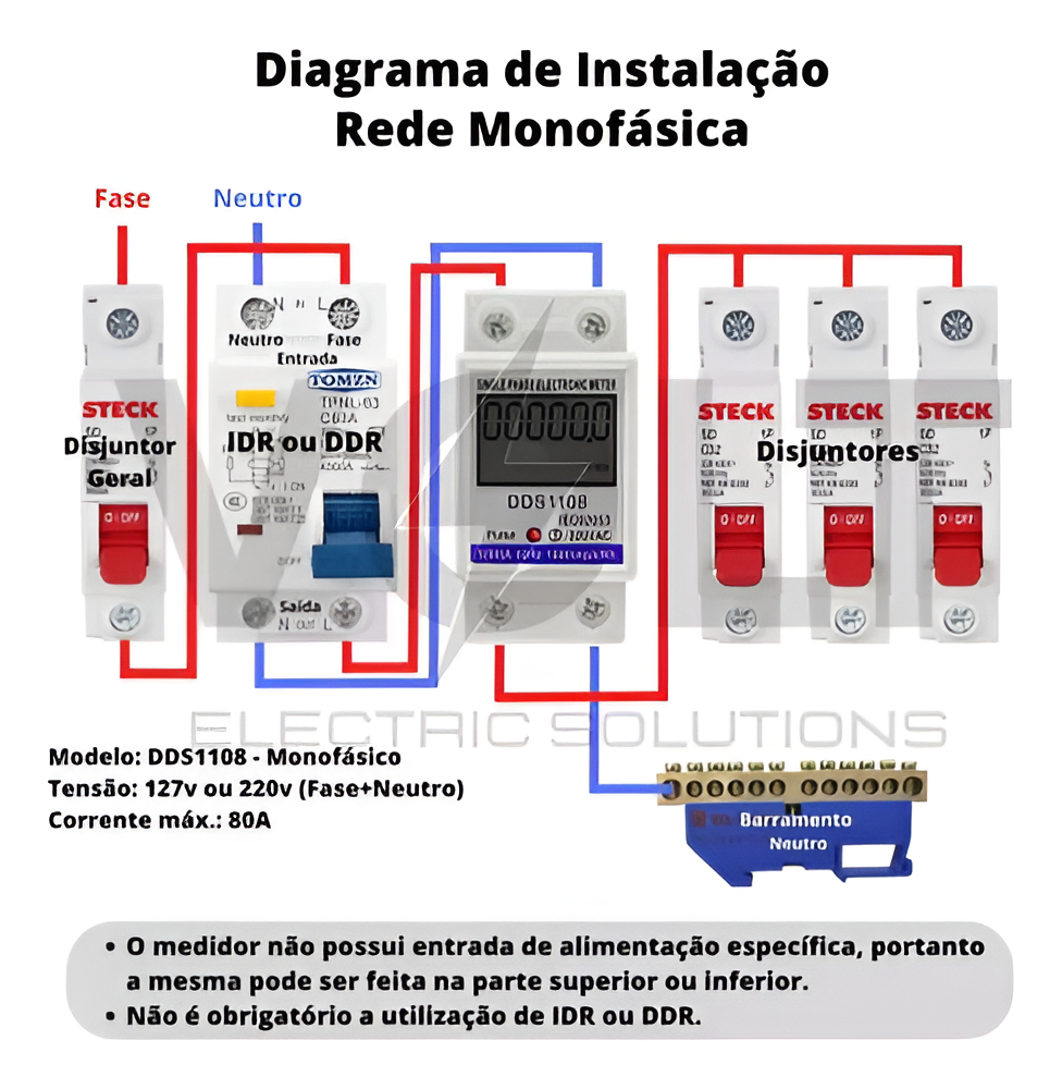 Medidor Consumo De Energia
